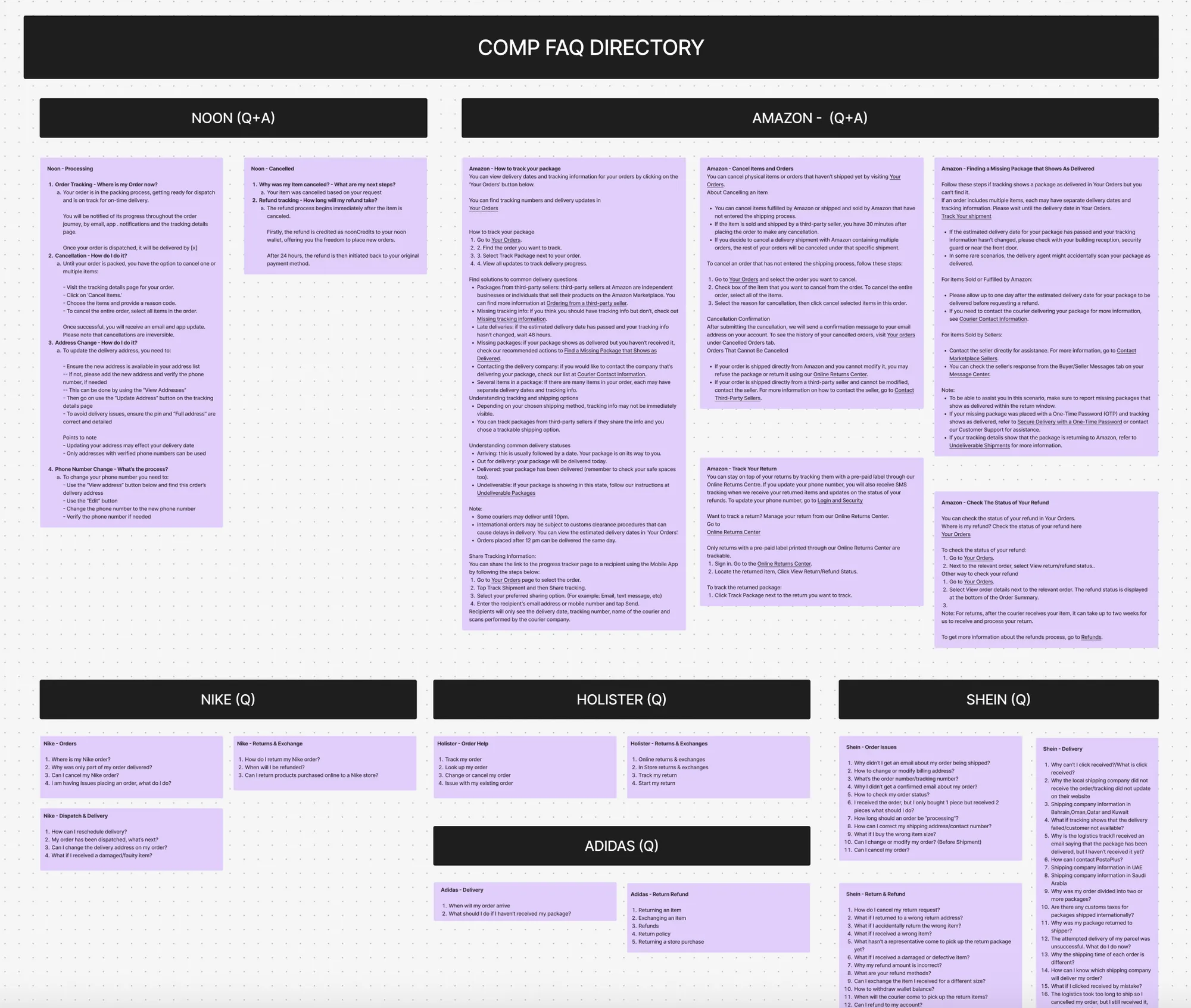 Board of FAQ text from Noon, Amazon, Nike, Hollister, Adidas, and Shein, grouped by order, delivery, and returns topics.